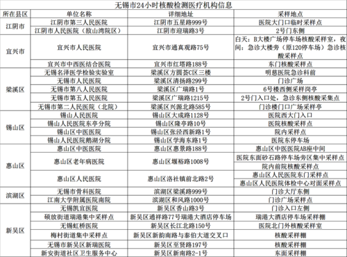 我市24小時核酸檢測醫(yī)療機構信息