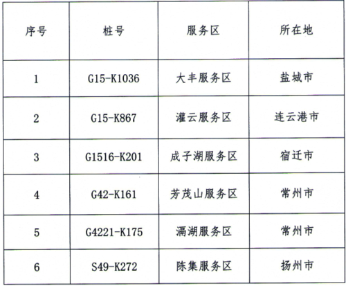 上海港集卡車輛專用